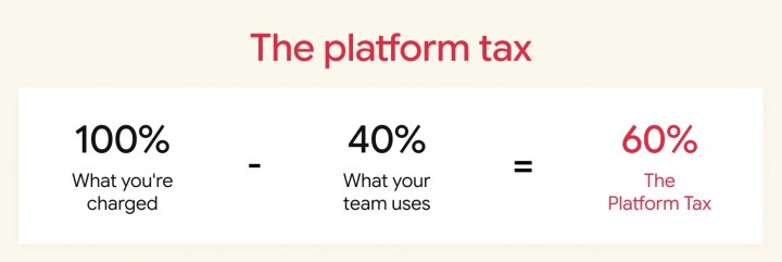 The platform tax if you are using Sitecore or AEM.