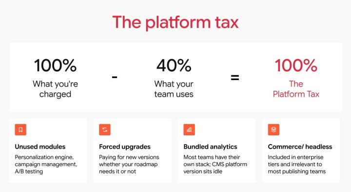 The platform tax